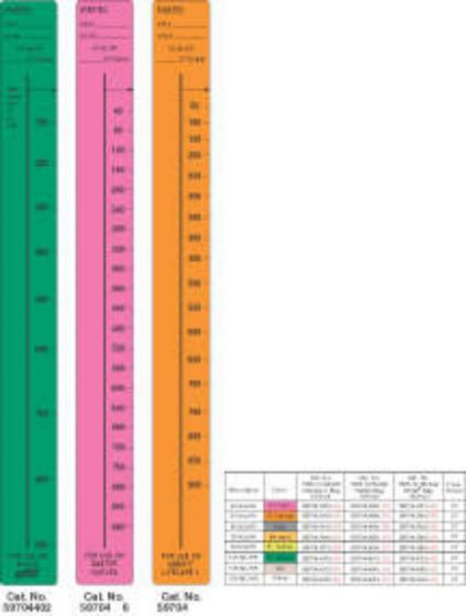 Label Compatible with 1000 ml Abbott/lifecare Paper Permanent  7/8"x9" Light Green 100 per Roll